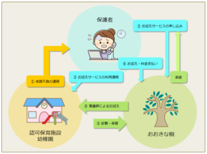 お迎えサービス